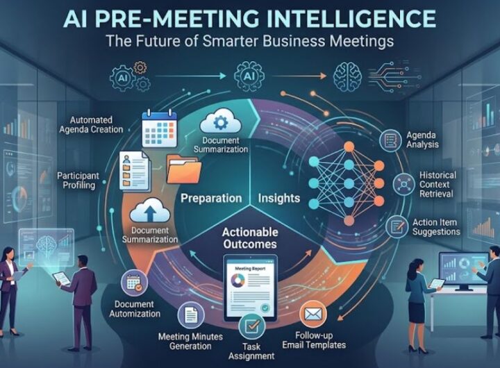 AI Pre-Meeting Intelligence