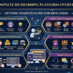 Riches888PG Platform Overview