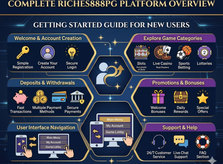 Riches888PG Platform Overview