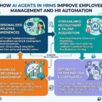 AI Agents in HRMS