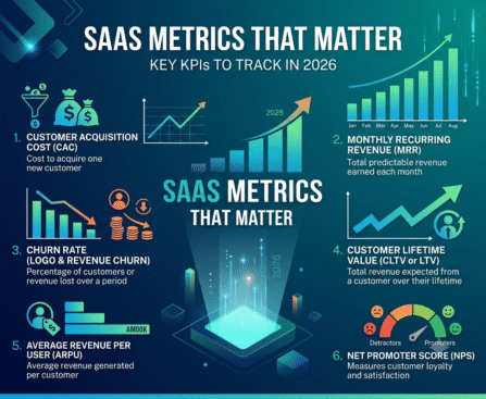 SaaS Metrics That Matter