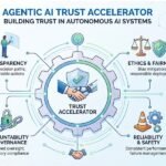Agentic AI Trust Accelerator