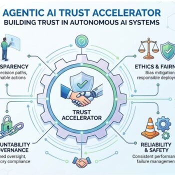Agentic AI Trust Accelerator