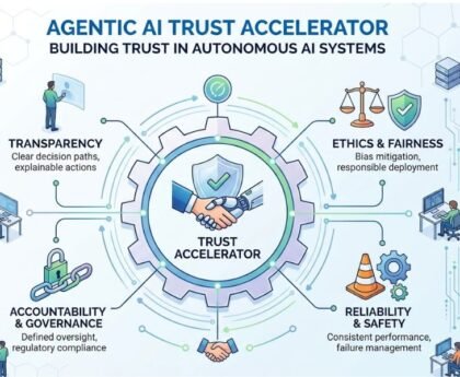 Agentic AI Trust Accelerator