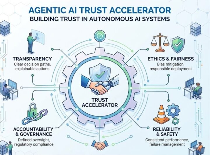 Agentic AI Trust Accelerator