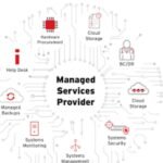Managed Cybersecurity Services