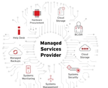 Managed Cybersecurity Services