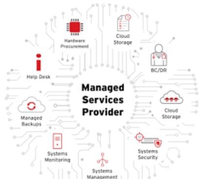 Managed Cybersecurity Services