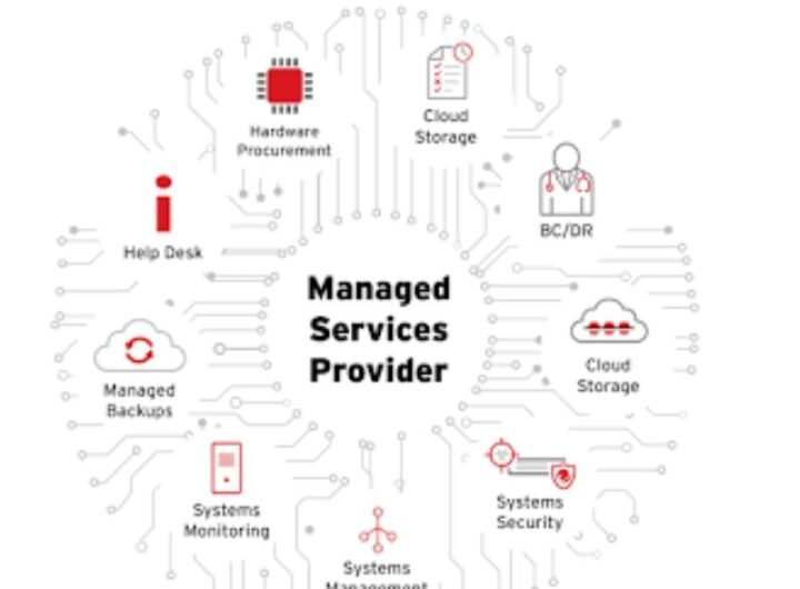 Managed Cybersecurity Services