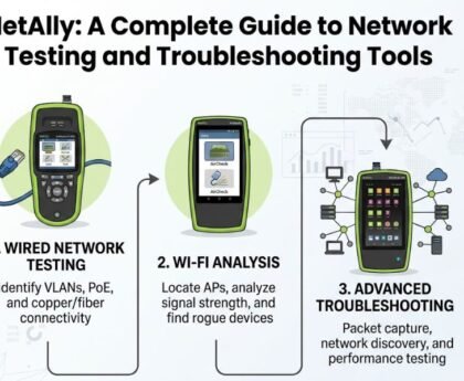 NetAlly